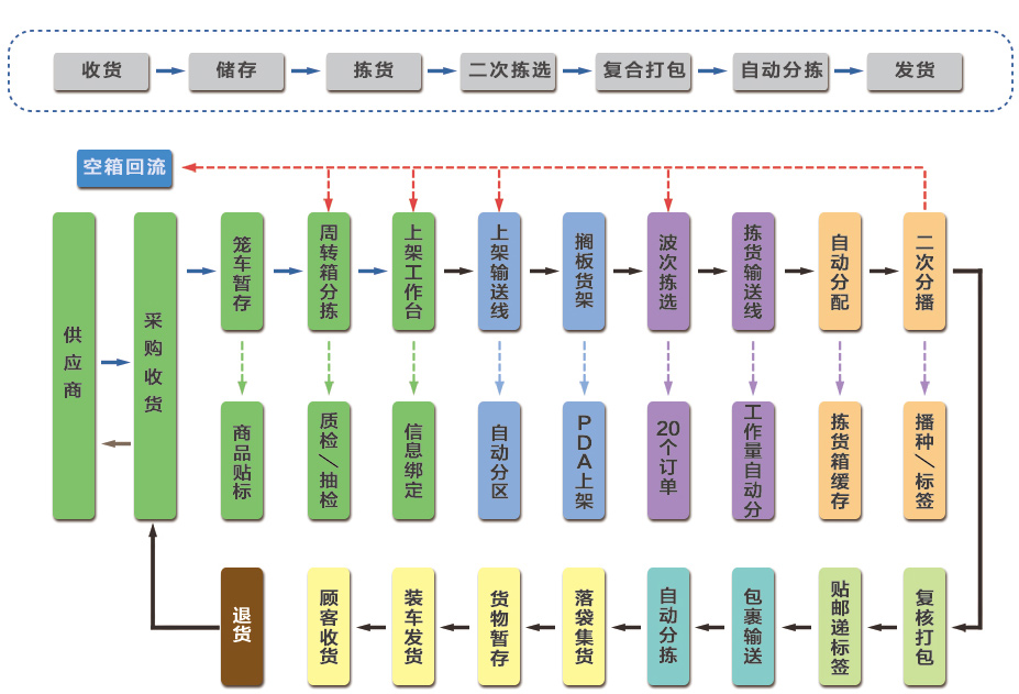 中国·9888拉斯维加斯(股份)有限公司-官方网站